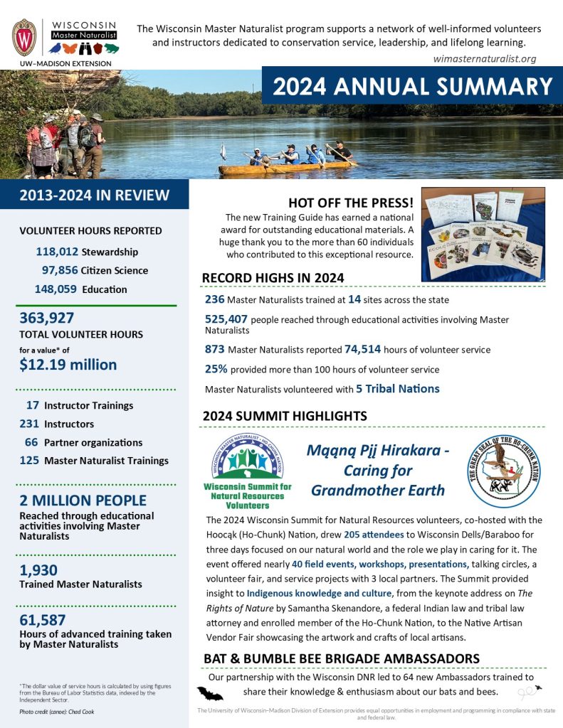 thumbnail of 2024 annual summary for illustration. Linked to pdf for download.