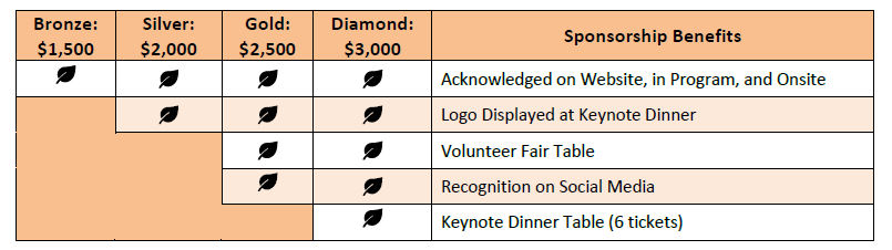 a table listing the sponsorship levels and benefits; full descriptions of each category are listed below the image.